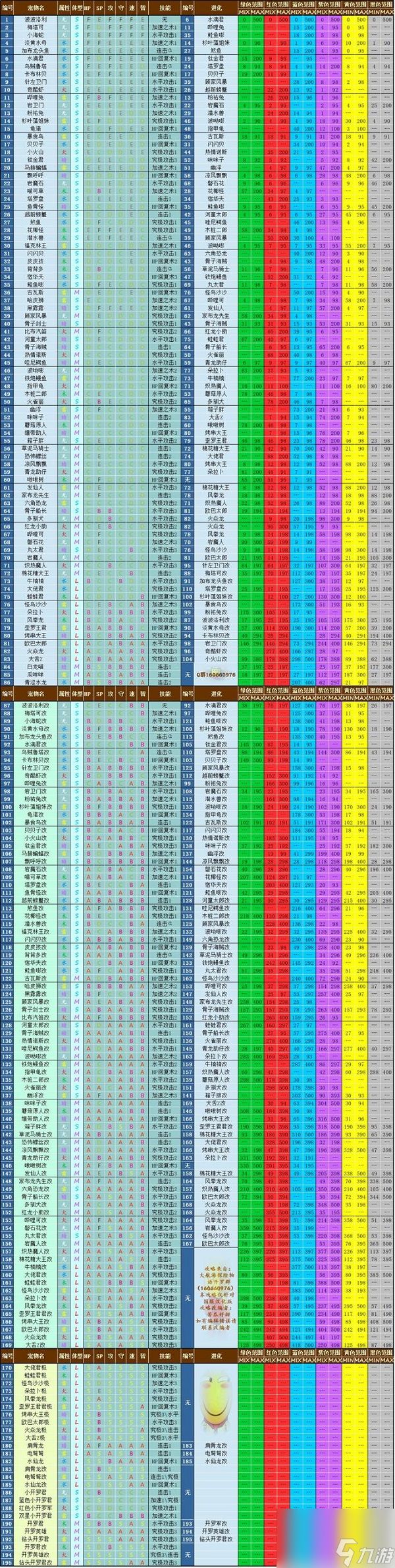大航海探险物语宠物孵化配方 大航海探险物语宠物孵化攻略