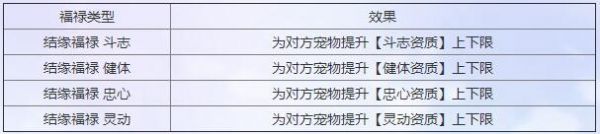  诛仙手游新版本专题-宠物结缘玩法详解