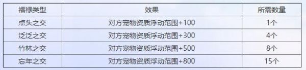  诛仙手游新版本专题-宠物结缘玩法详解