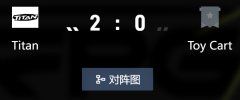 《DOTA2》Titan 2-0战胜TC Titan晋级预选决赛