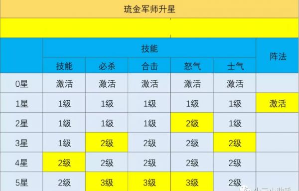 少年三国志升星碎片数据消耗表