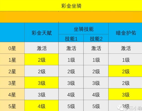 少年三国志升星碎片数据消耗表