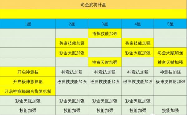 少年三国志升星碎片数据消耗表