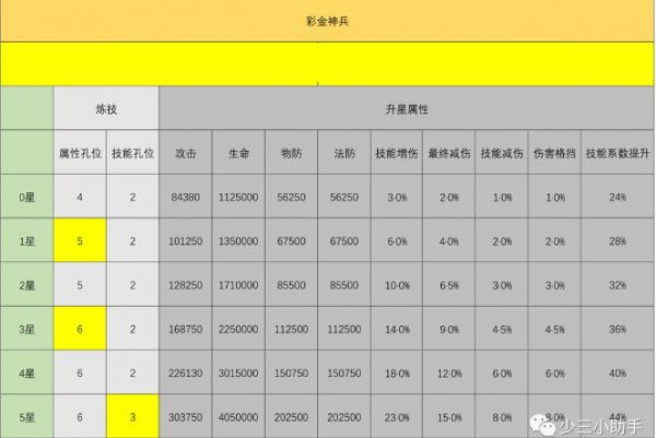 少年三国志升星碎片数据消耗表