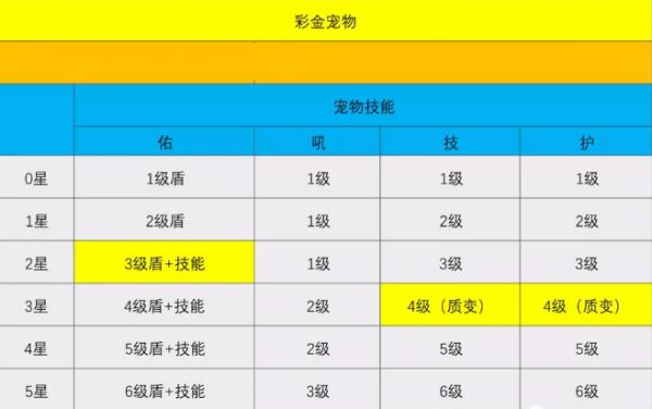 少年三国志升星碎片数据消耗表