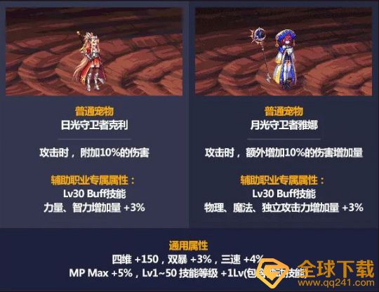《DNF》2021五一套宠物介绍