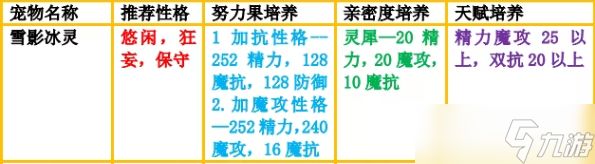 洛克王国冰系宠物推荐