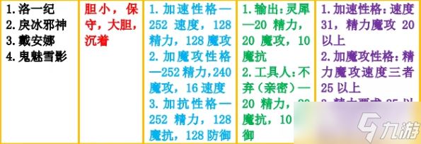 洛克王国冰系宠物推荐