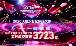 店宝宝:天猫交易额破3723亿,美妆“独领风骚”