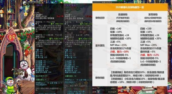 DNF：2020春节礼包属性曝光，宠物提升最大