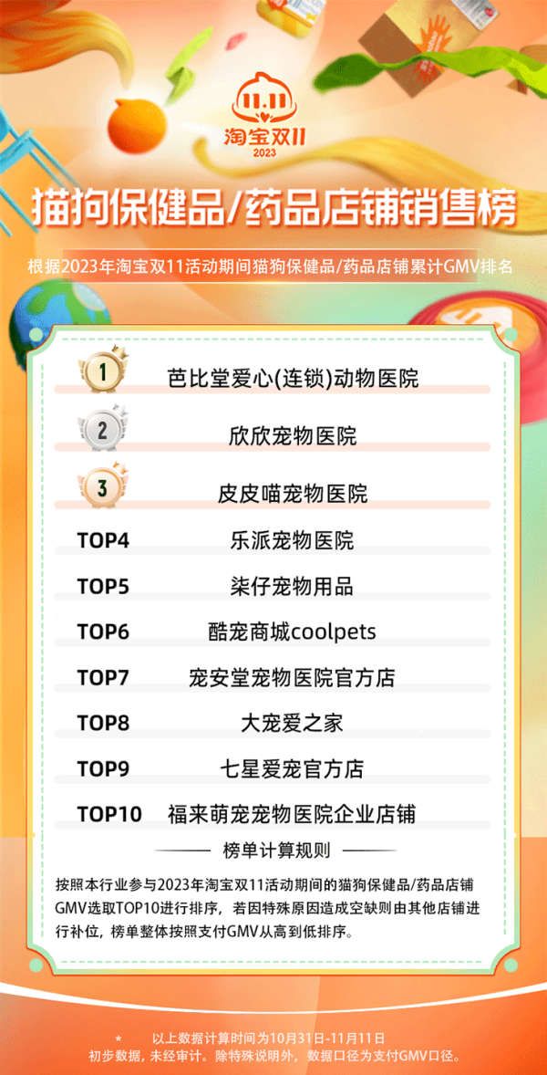 靠着宠物医院称号开淘宝店，卖的不错！流量密码