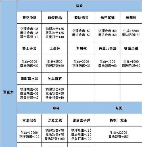 斗战神龙女刷图宠物选择秘籍（斗战神龙女刷图宠物选择攻略） 第1张