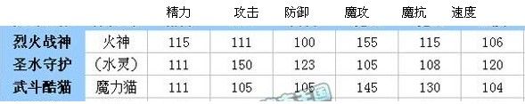 洛克王国三大主宠多元进化推荐性格和天赋