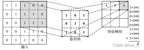 毕业设计选题：基于深度学习狗狗品种识别系统 人工智能 机器学习 python 目标检测