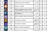 《画皮2》阴阳师职业技能