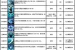 《画皮2》阴阳师修为技能