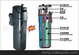 森森过滤器清洗方法