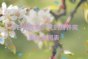 今日萌宠知识犬的营养需要标准图表