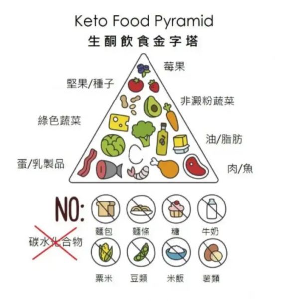 生酮2.png