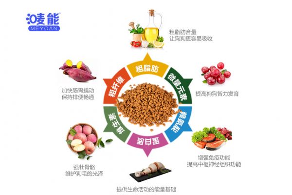唛能 全价无谷犬粮