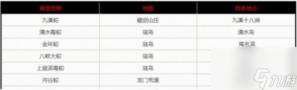 剑网3蛇胆饲料在哪获得 剑网3蛇胆饲料获得方法