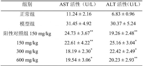 一种保护犬猫肝脏的复合益生菌制剂及制备方法与流程
