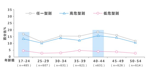 成都宫颈癌四价疫苗接种指南（时间 地点 价格 年龄）