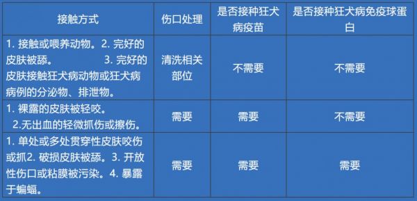 太原市狂犬病疫苗接种指南（常见问答大全）