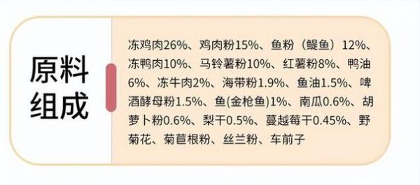 金毛狗如何制作狗粮