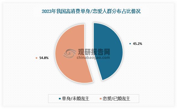 数据来源：公开资料、观研天下整理