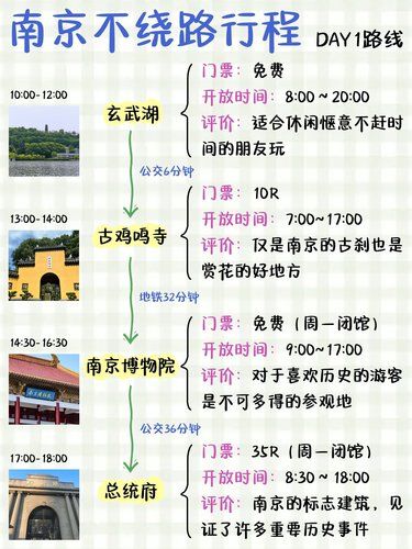 南京不绕路行程路线！真的太实用了！