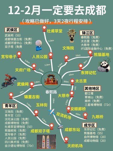 12月-2月成都旅游4天3夜保姆级攻略❗