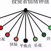 似繁花似锦