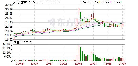 K图 301335_0