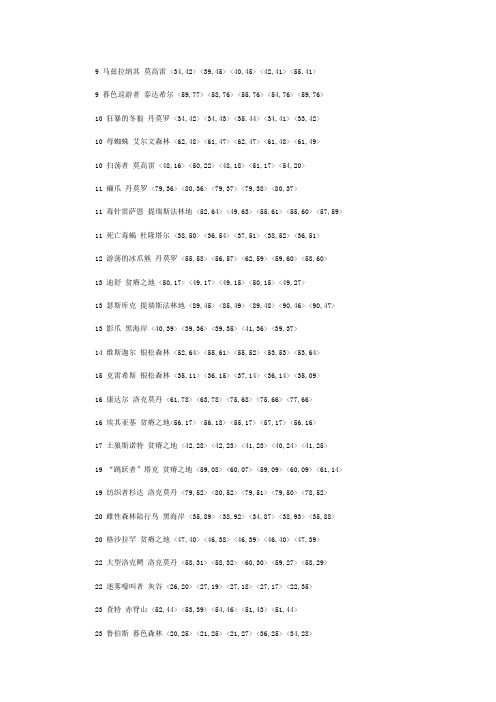 wow猎人稀有宠物位置大全
