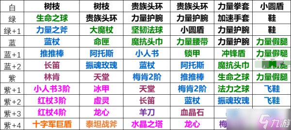 小冰冰传奇怀旧服小精灵升星培养建议