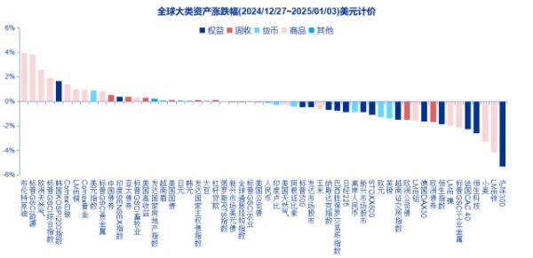 资料来源：Wind、Factset、申万宏源研究