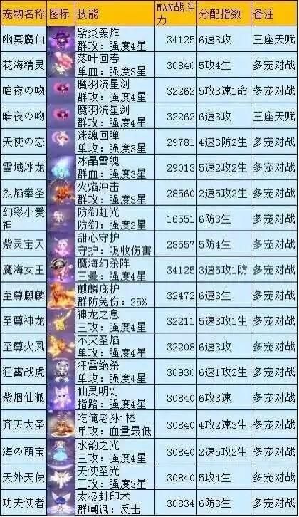 QQ炫舞宠物名字：最新最潮的宠物名字合集
