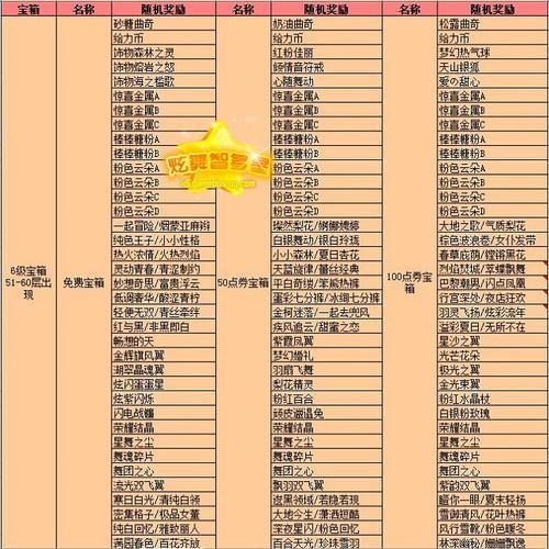 QQ炫舞宠物名字：最新最潮的宠物名字合集