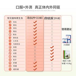 海乐妙 喜倍安猫咪体外滴剂驱虫药体内外组合同驱跳蚤蜱虫外驱宠物猫驱虫