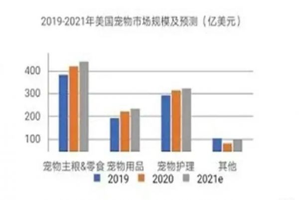 宠物经济市场分析：到2023我国宠物行业市场规模预计达到4456亿元