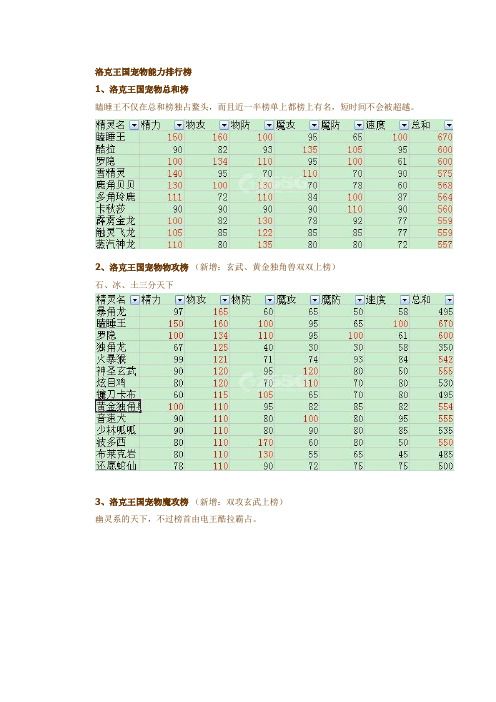 洛克王国宠物十八种能力排行榜