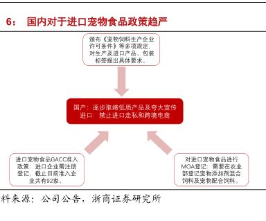 国内对于进口宠物食品政策趋严-小牛行研(hangyan.co)-AI驱动的行业研究数据服务
