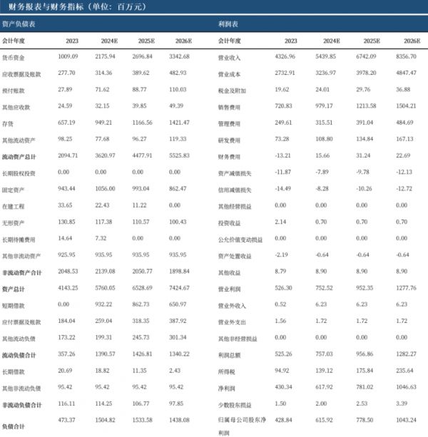 资料来源：iFind，中航证券研究所