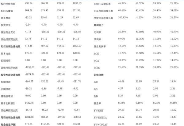 资料来源：iFind，中航证券研究所