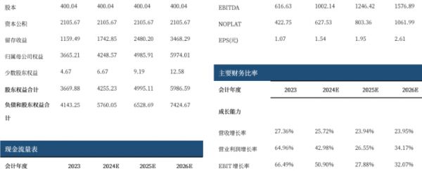资料来源：iFind，中航证券研究所