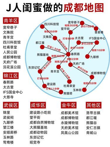 J人你们要干嘛？闺蜜写的成都旅游攻略…