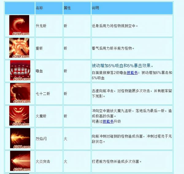 造梦西游3悟空全方位解析（造梦西游3悟空推荐宠物选择）--第2张