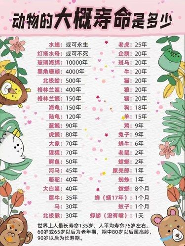 从水螅到玻璃海绵，谁的寿命让你大吃一惊？