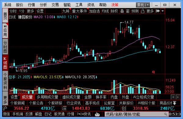 宠物消费概念龙头股豫园股份